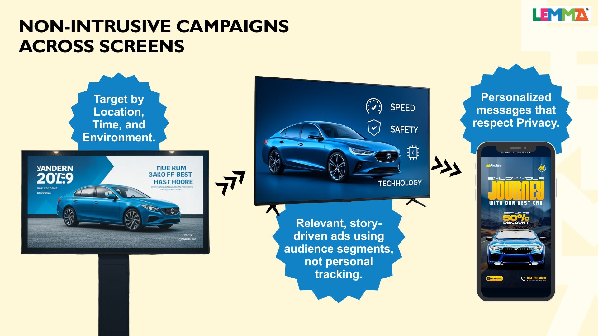 Non-Intrusive Campaigns
