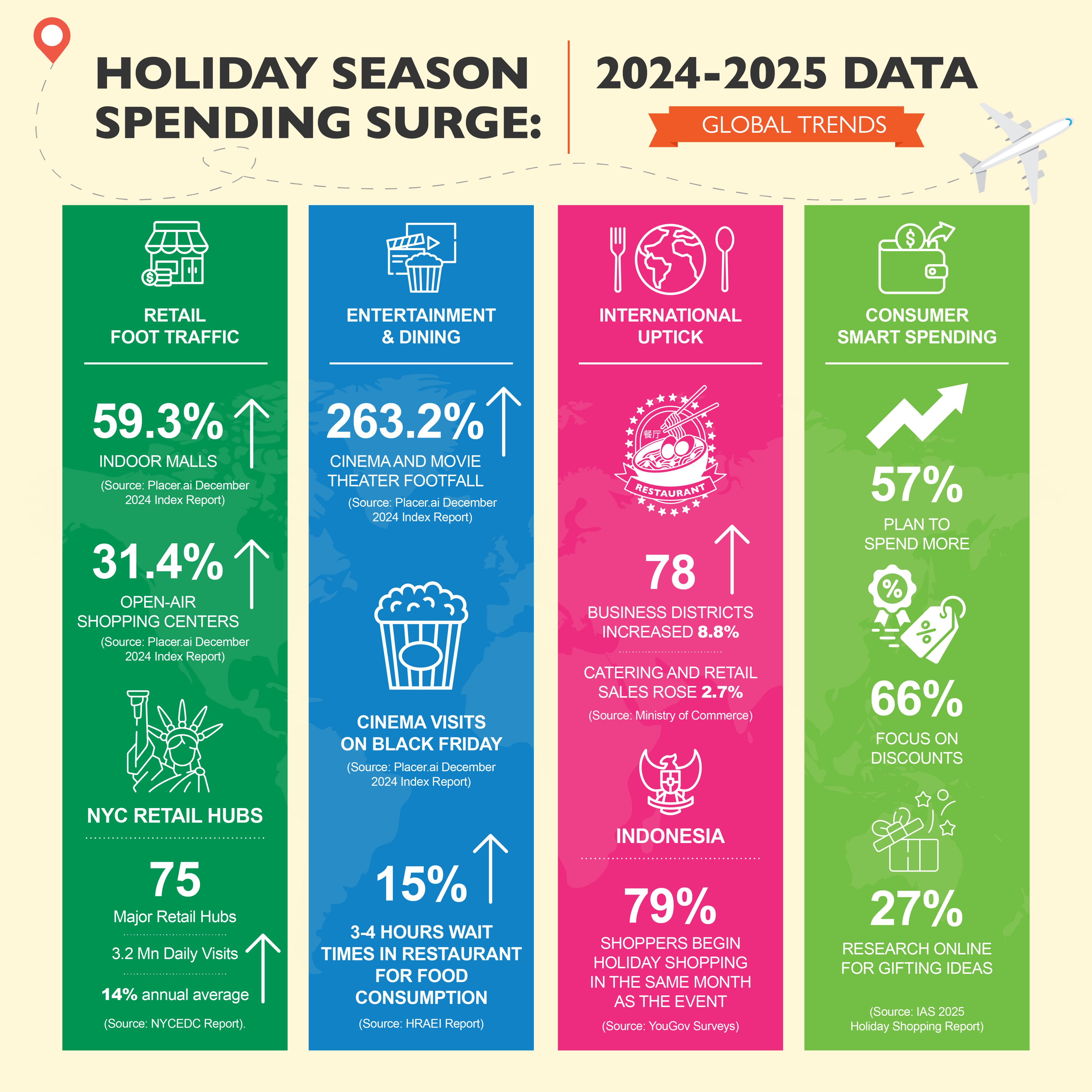How Omni-channel Ads Dominate the Holiday Season
