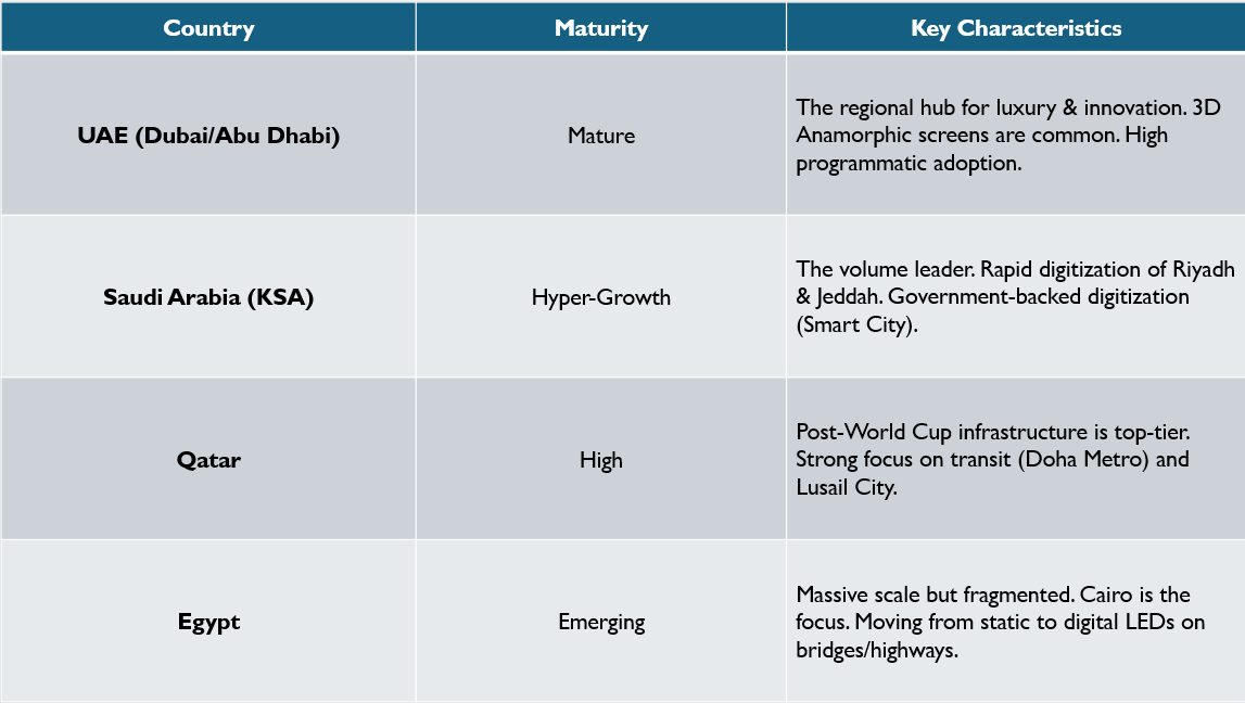  Digital Out-of-Home (DOOH) in the Middle East: Growth Insights