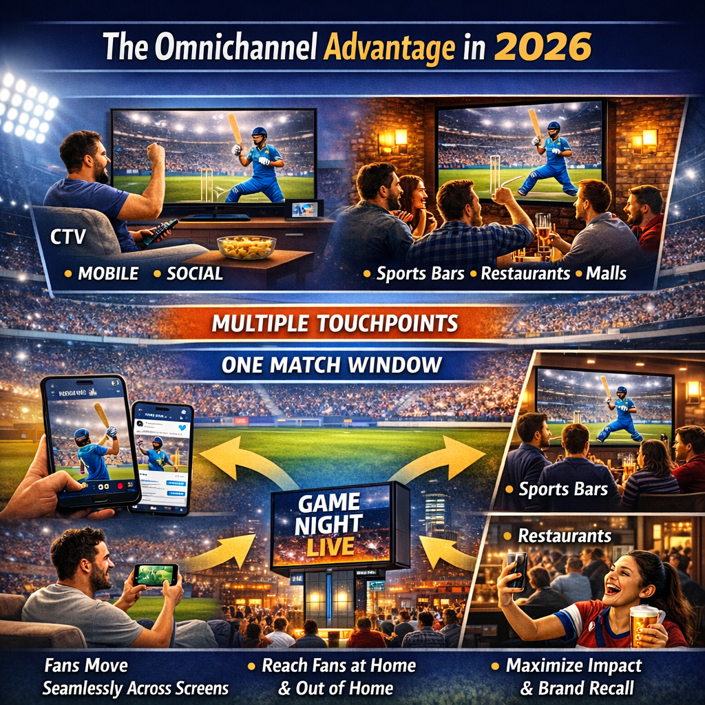 The Omnichannel Advantage in 2026