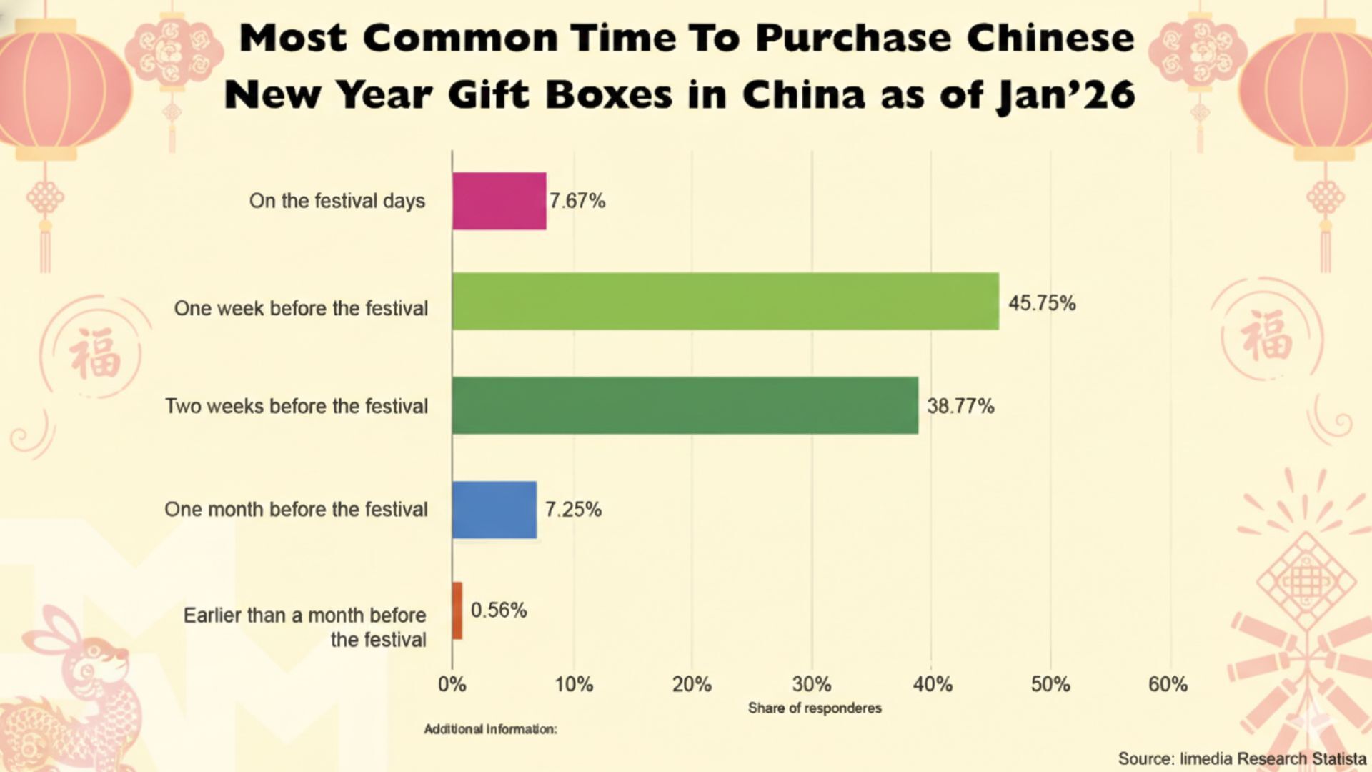 Audience behavior during Lunar New Year26 Shopping