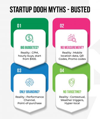 STARTUP DOOH MYTHS - BUSTED