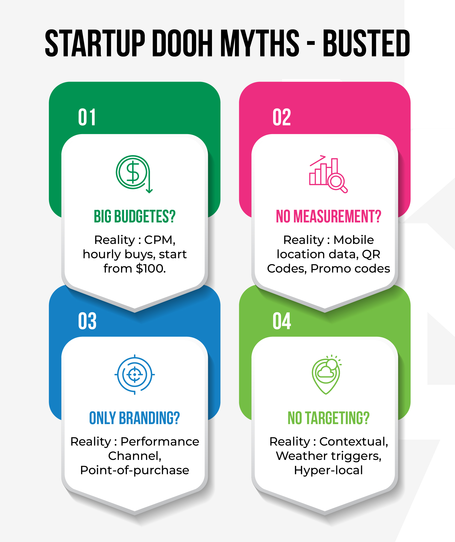 STARTUP DOOH MYTHS - BUSTED