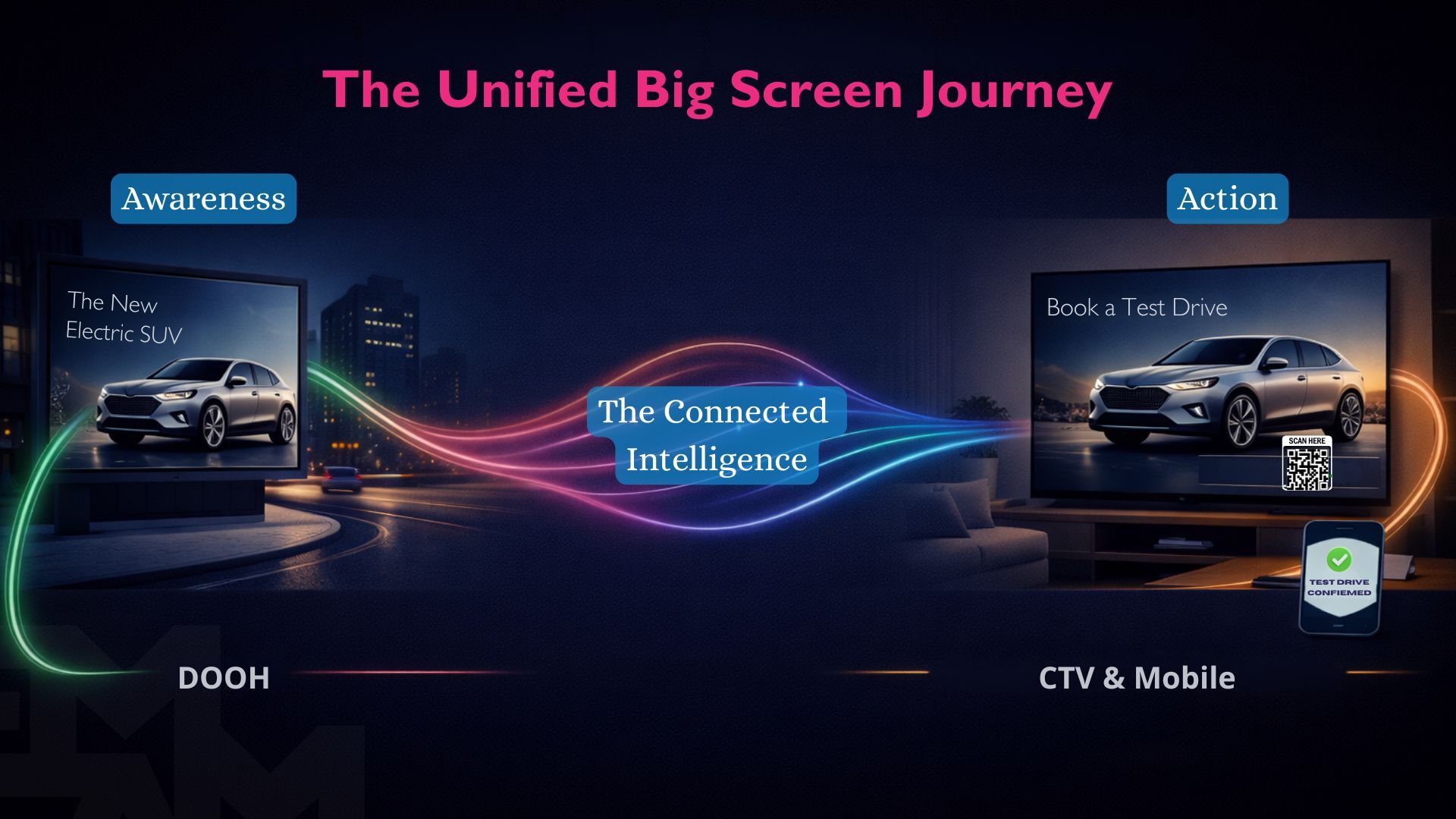 The Unified Big Screen Journey