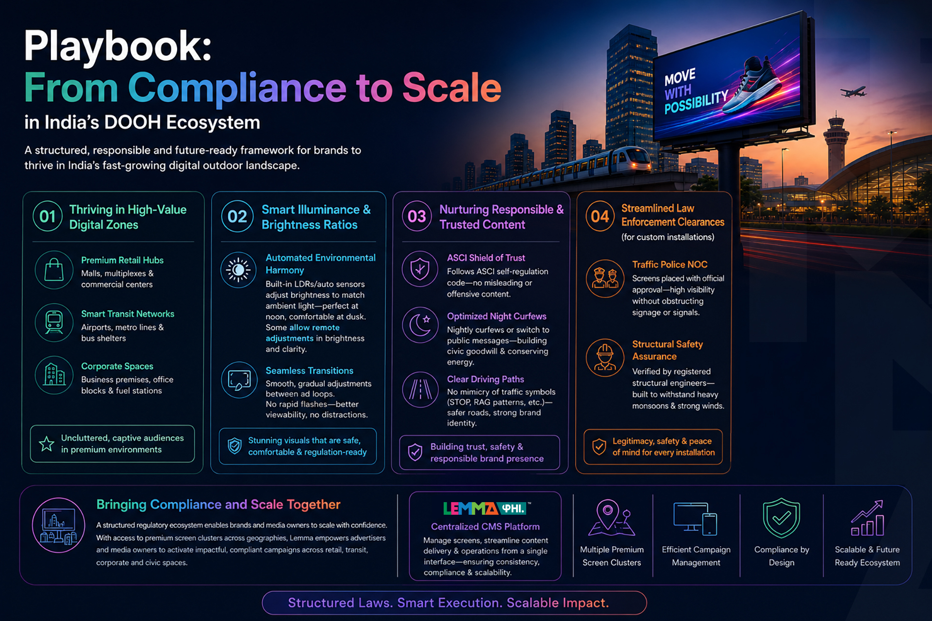 Playbook: From Compliance to Scale in India’s DOOH Ecosystem