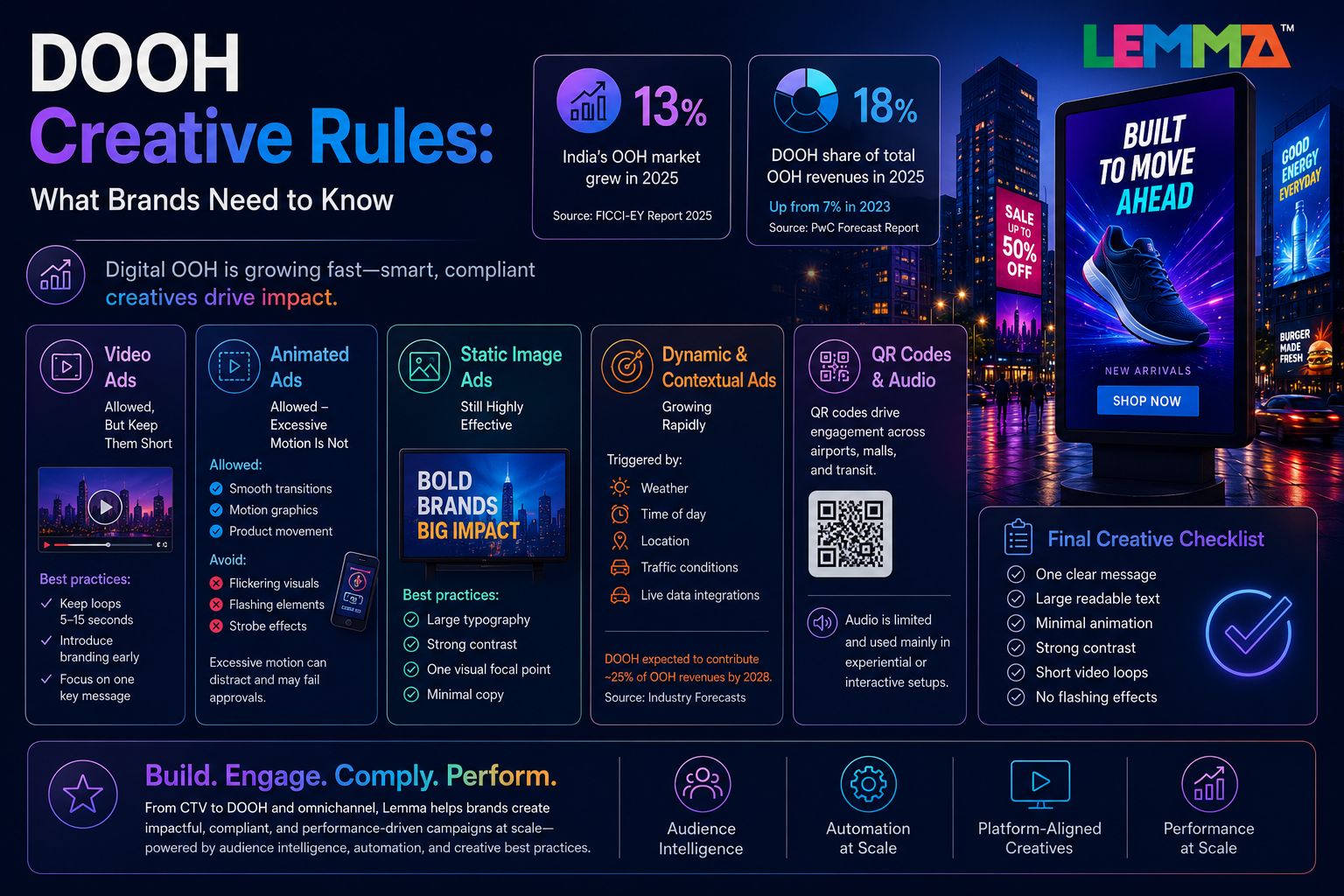 DOOH Creative Rules: What Brands Need to Know